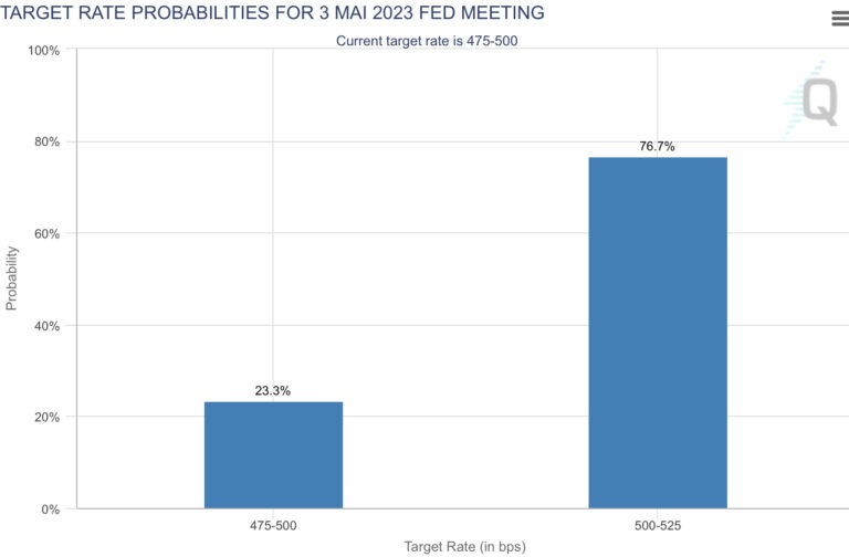 So hast du die Zinsentwicklung im Blick: CME Fedwatch Tool