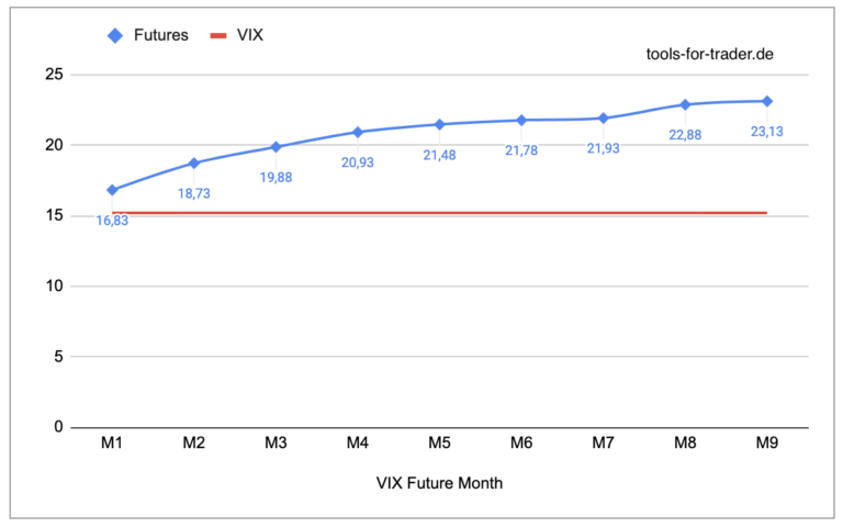 vix future term structure