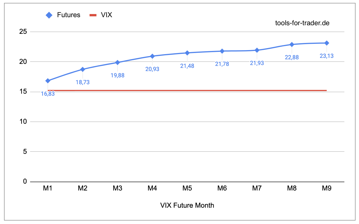 vix future term structure