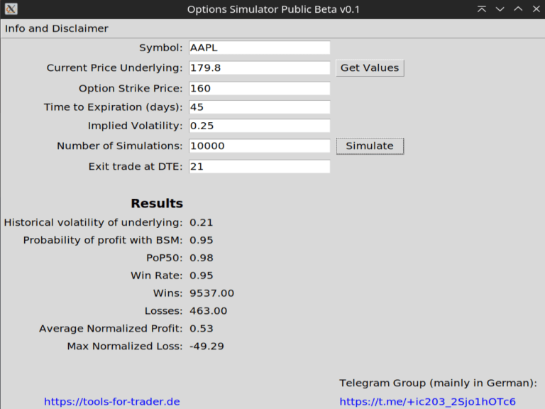 Der Options-Simulator: Simuliere deine Stillhalterstrategie vor dem Trade!