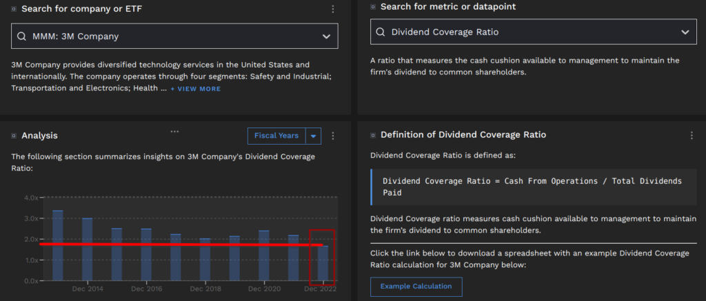 Dividend Coverage Ratio bei Finbox.com