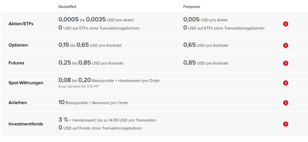 Gebühren bei Interactive Brokers, Stand: 24.09.2024